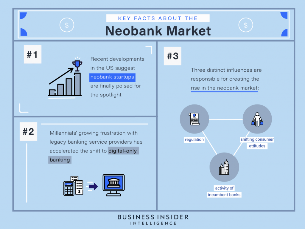 NeoBank Market