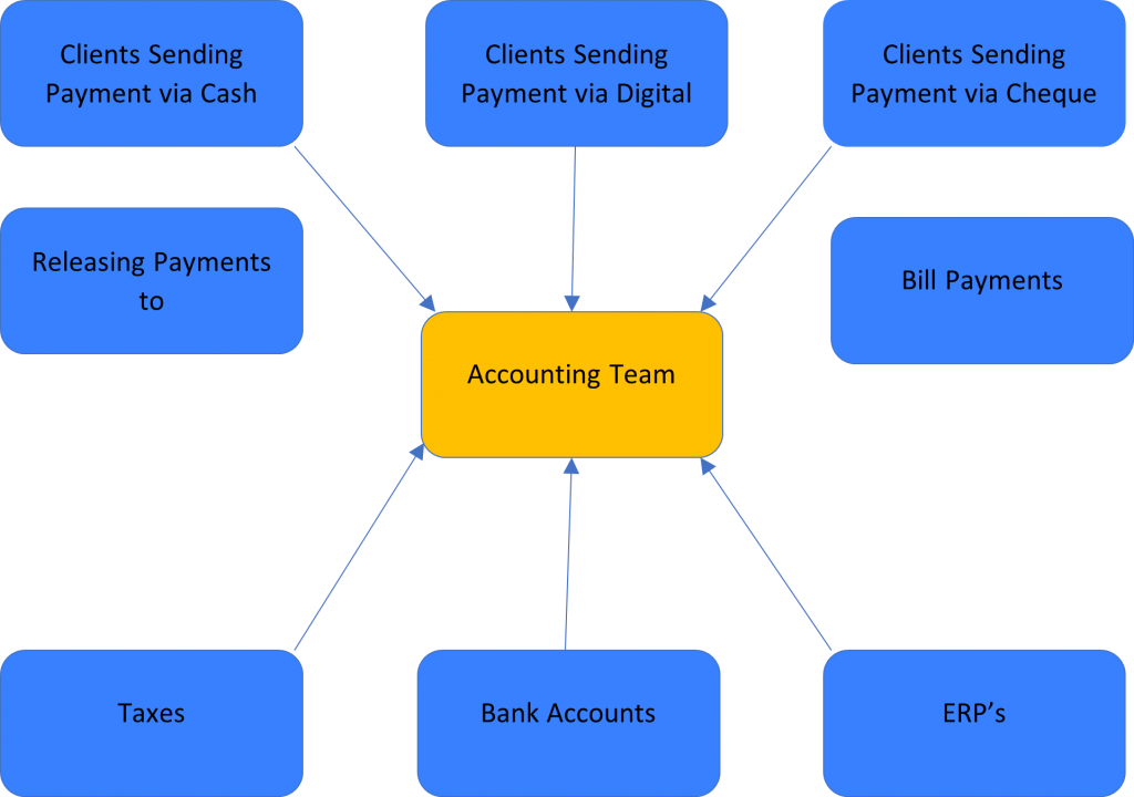 account recon Is It Possible to Achieve Fully Automated Account Reconciliations for SMEs?
