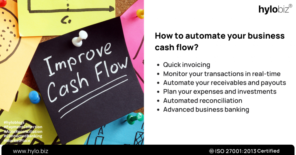 Business cash flow, small business cash flow management software, online small business cash flow management, small business cash flow problems