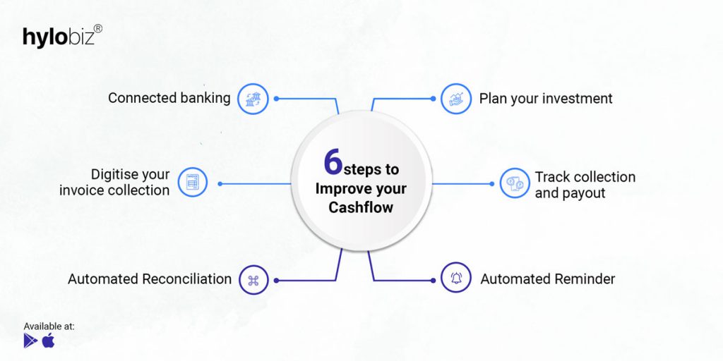 cash-flow-cashflow-cashflow-management-in-Hylobiz-platform.